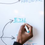 Ethereum’da Büyük Dönüşüm: Amsterdam Hardfork’u %78,6 Daha Düşük Ücret ve 10.000 TPS Getirecek
