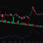 BIST 100 Haftaya %0,23 Yükselişle Başladı, Temmuzda Bankacılık %17,57 Geriledi