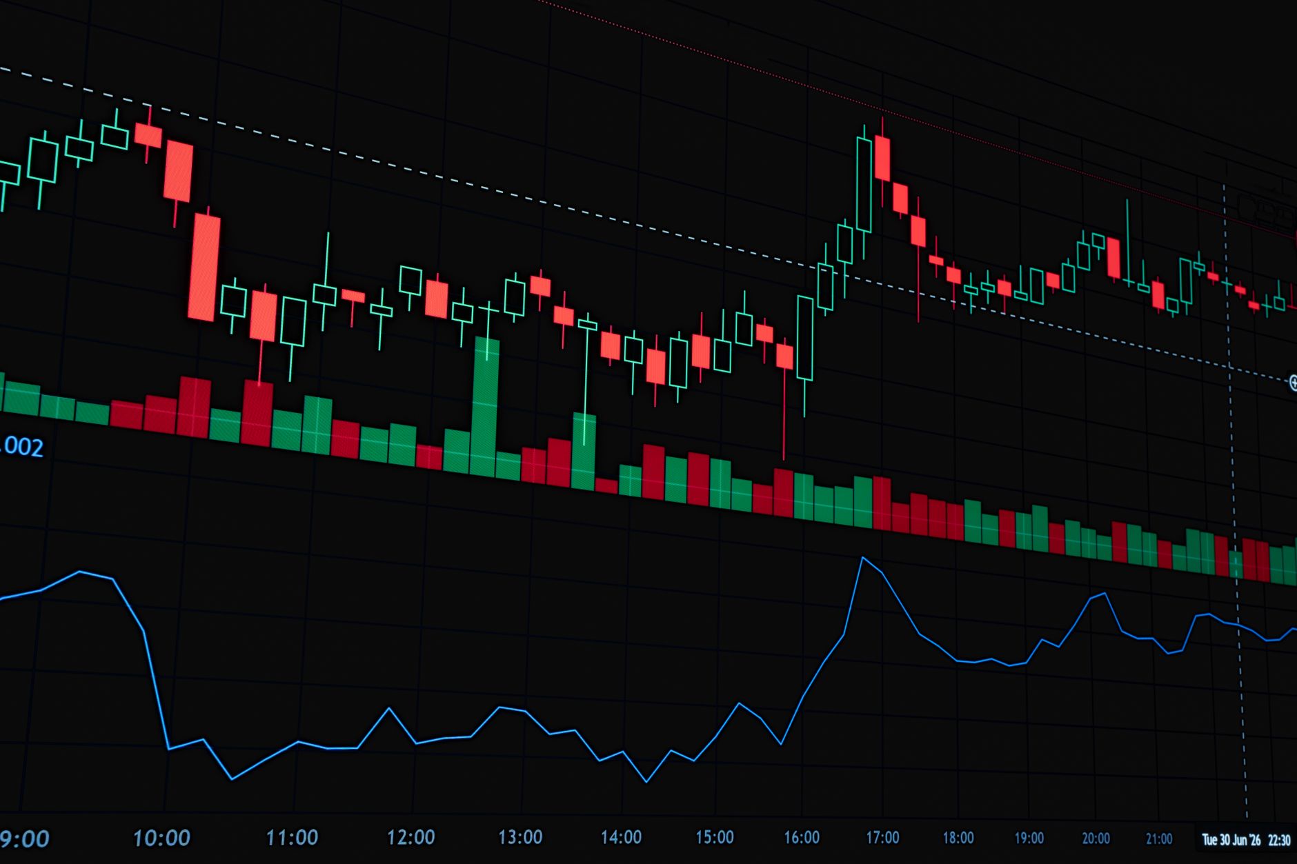 BIST 100 Haftaya %0,23 Yükselişle Başladı, Temmuzda Bankacılık %17,57 Geriledi