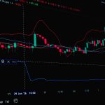 Standard Chartered’dan Altın Tahmini: Gram 7.788 TL’ye Tırmanabilir