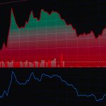 FED %3,75-4,00’e Çıktı, ECB %2,50’ye Yükseltti: Küresel Faizler Ayrıştı