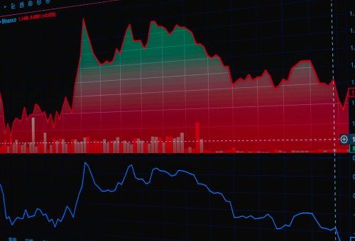 FED %3,75-4,00’e Çıktı, ECB %2,50’ye Yükseltti: Küresel Faizler Ayrıştı