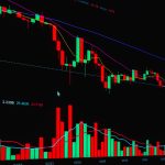 CFTC’den Perakende Kripto İşlemlerine Kapsamlı Düzenleme: 60 Günlük Görüş Süreci Başladı