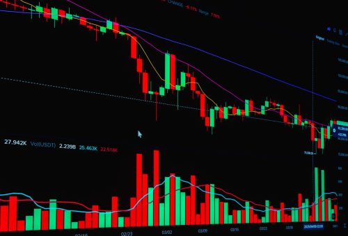 CFTC’den Perakende Kripto İşlemlerine Kapsamlı Düzenleme: 60 Günlük Görüş Süreci Başladı