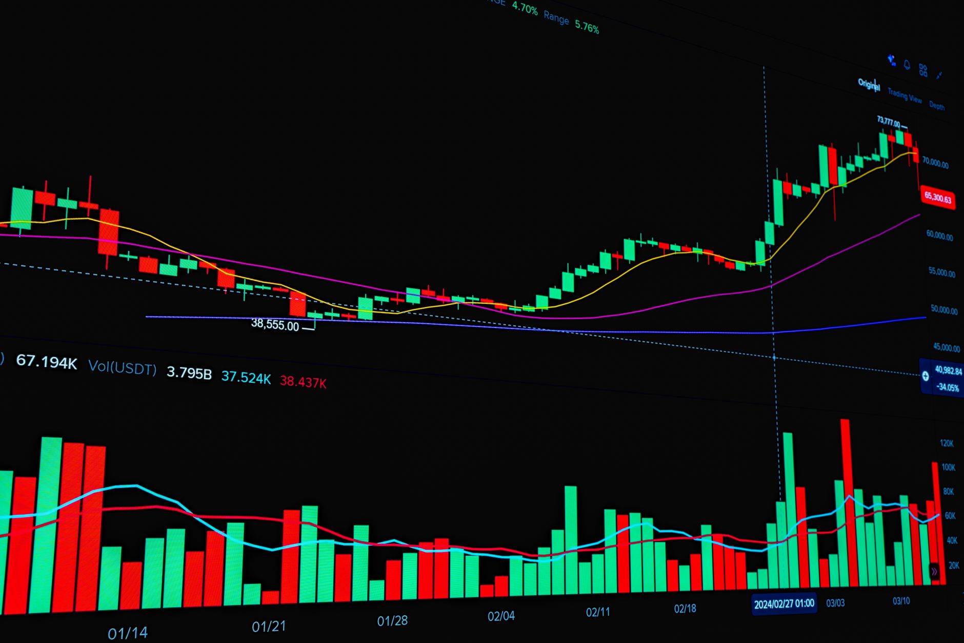 Dünya Bankası’ndan Altına %33,6 Artış Tahmini: Gram 8.636 TL’yi Görebilir